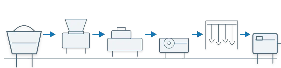 Integrated Sausage Production Line
